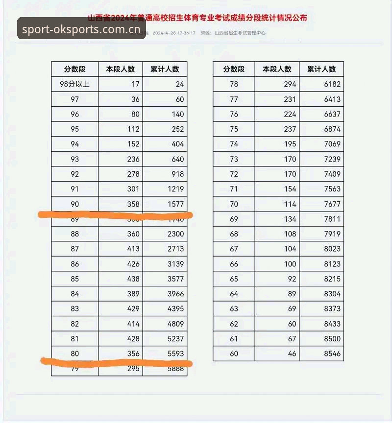 体育赛事平台推荐 OK体育平台最新动态:2024体育赛事平台推荐实战指南,数据与体验全面升级