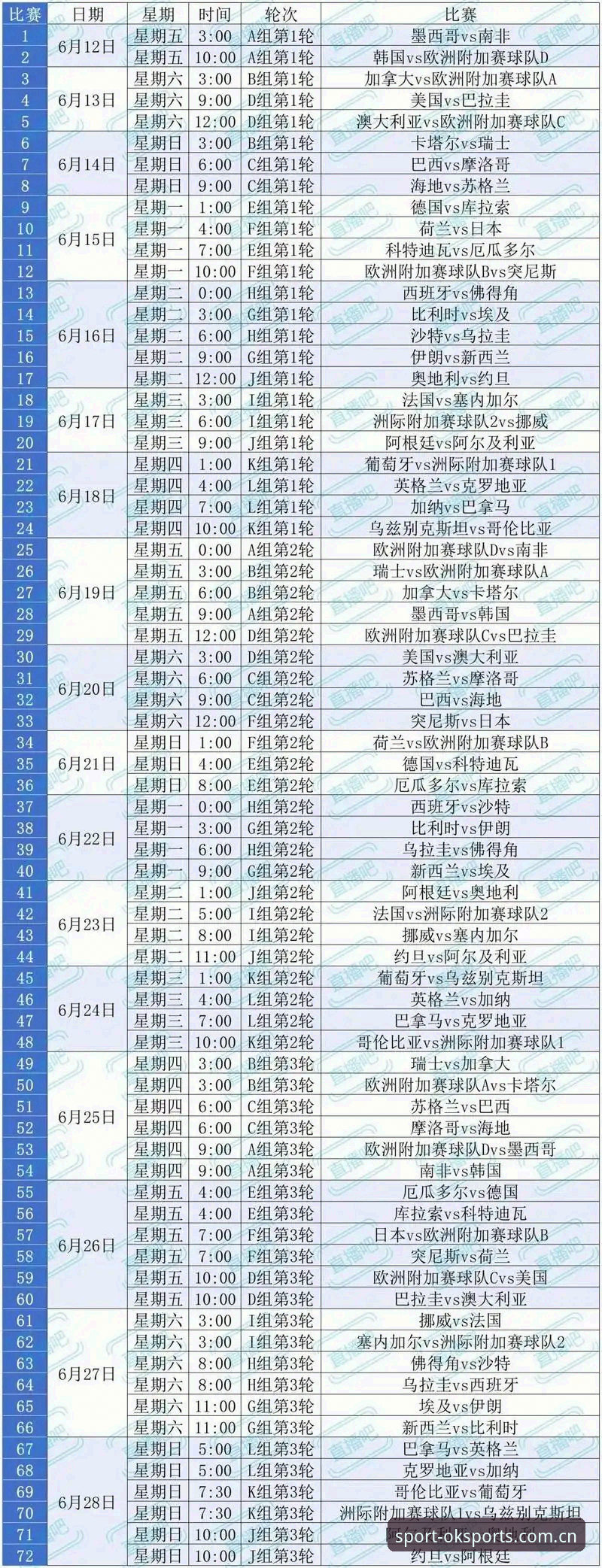 OK体育安卓版使用技巧 世界杯观赛受阻?OK体育平台带你深度解析2026年前瞻指南